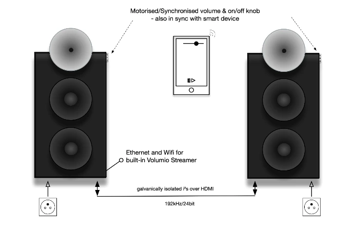 OB1 speaker concept